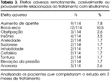 SciELO - Brasil - Experiência clínica com o uso conjunto de sibutramina e  orlistat em pacientes obesos Experiência clínica com o uso conjunto de  sibutramina e orlistat em pacientes obesos - cardápio para quem toma sibutramina