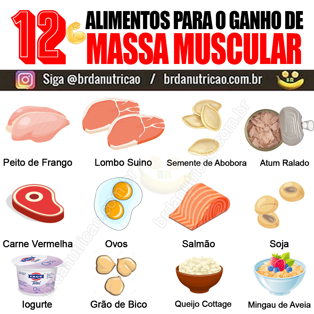 12 Alimentos Para Ganho de Massa Muscular | BR da Nutrição - cardápio para ganhar massa muscular