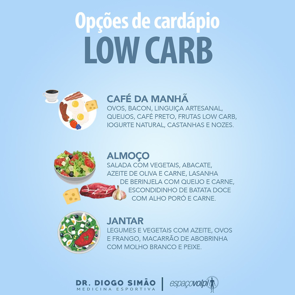 Tw200 Carb Sale Discounts, Save 67% | jlcatj.gob.mx - dieta low carb cardápio grátis