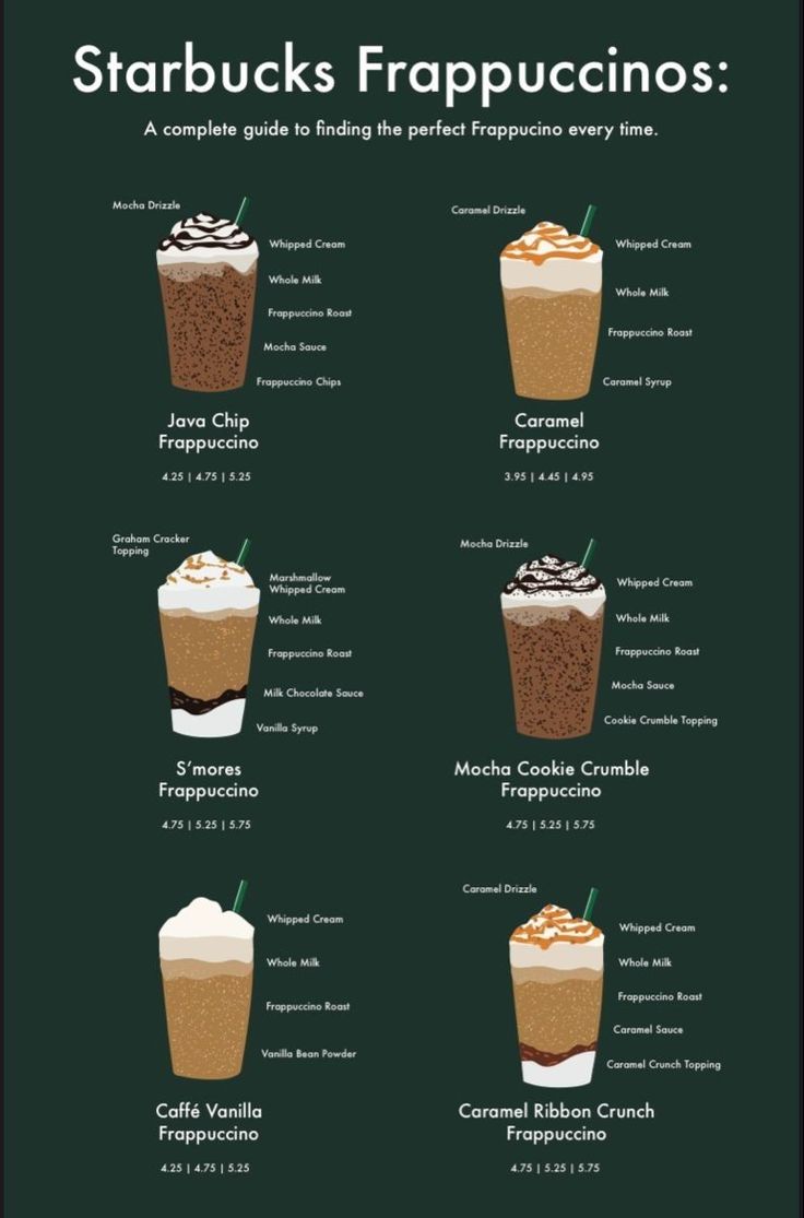 Frappuccinos to try from Starbucks in 2022 | Easy coffee recipes, Cold  coffee recipes, Coffe recipes - starbucks cardápio