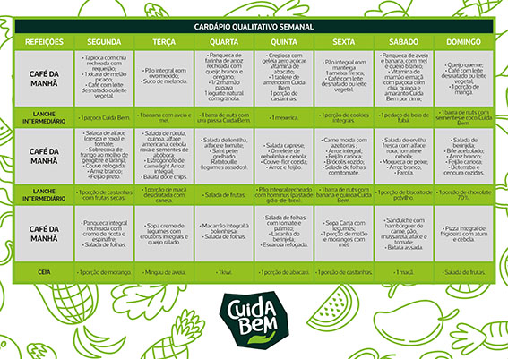O Coletivo Nutricionista dá dica de cardápio para celebrar o Dia Mundial da  Alimentação - cardapio qualitativo