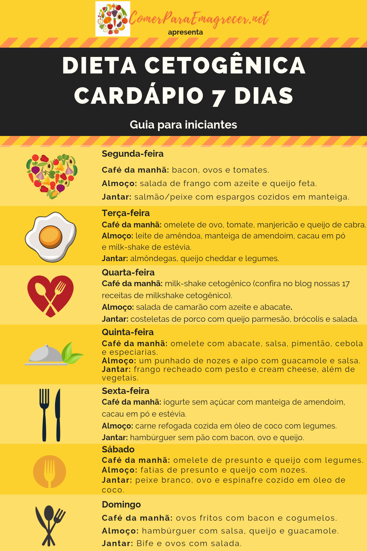 dieta cetogenica cardapio semanal - dieta cetogênica cardápio 7 dias simples