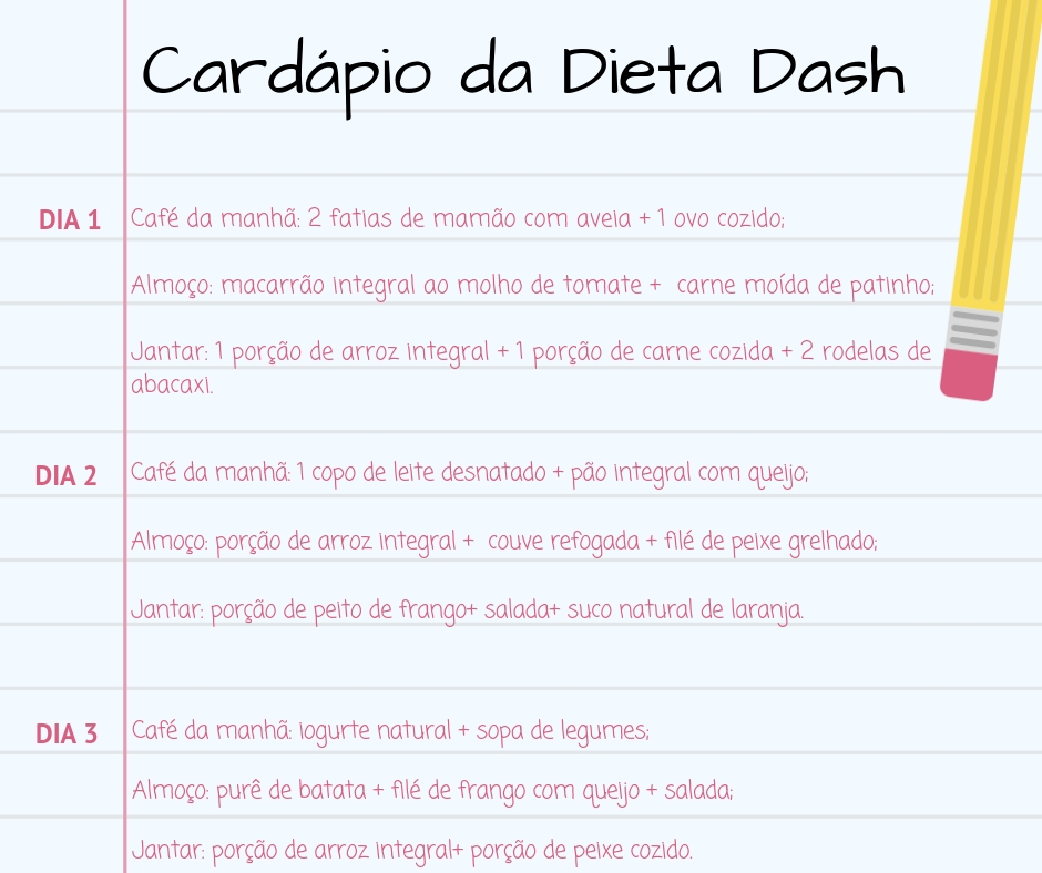 Dieta Dash | Alimentos permitidos e cardápio pronto