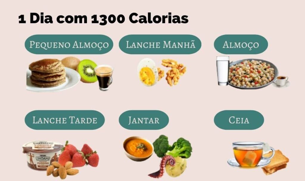 Dia alimentar com 1300 Calorias - Ana Sousa Nutricionista - déficit calórico cardápio