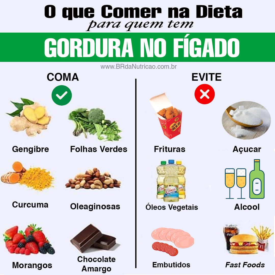 10 Alimentos Recomendados na Dieta para Gordura no Fígado - cardápio para quem tem gordura no fígado