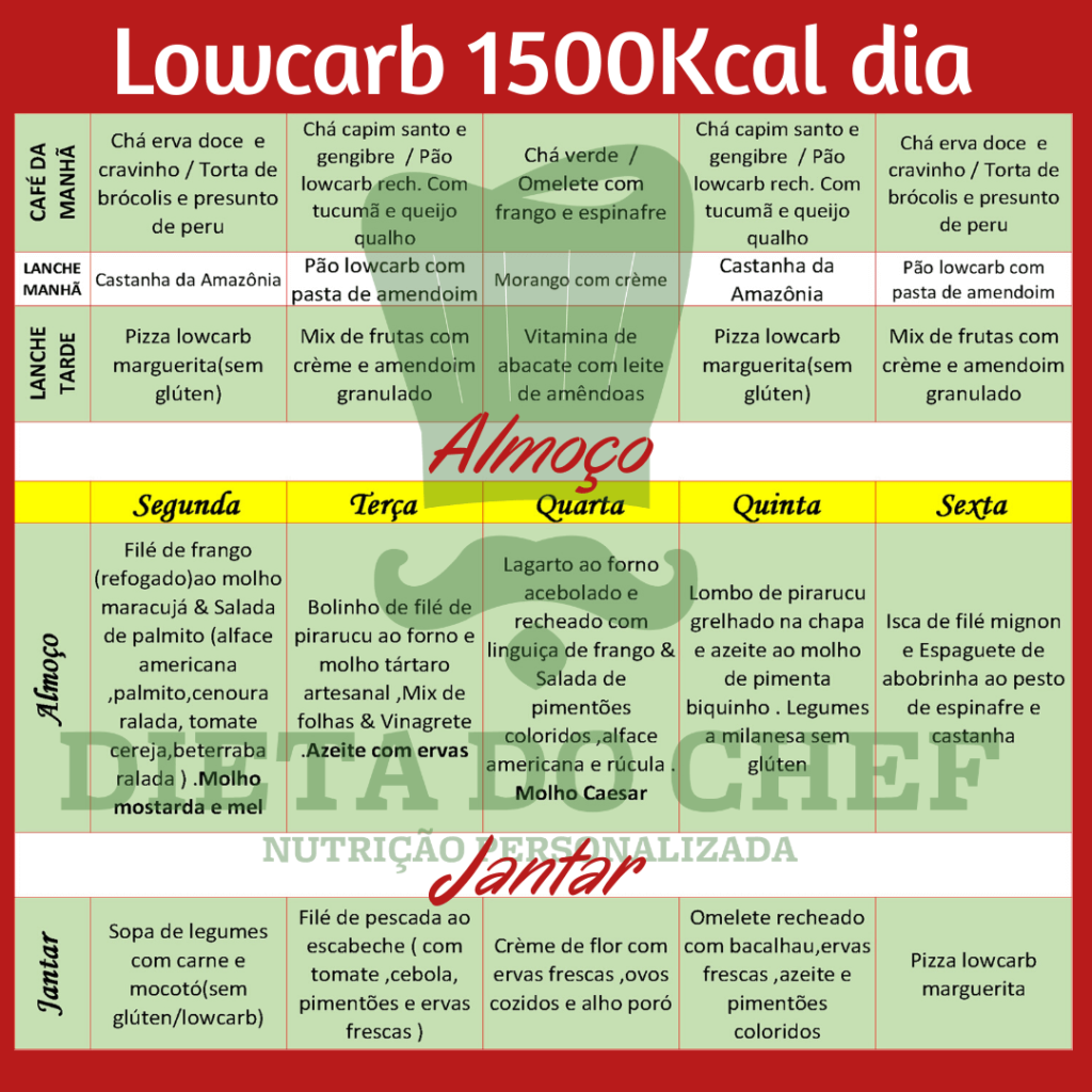 Cardápio Dieta Do Chef Lowcarb - Dieta do Chef - NOVIDADES! - cardápio low carb