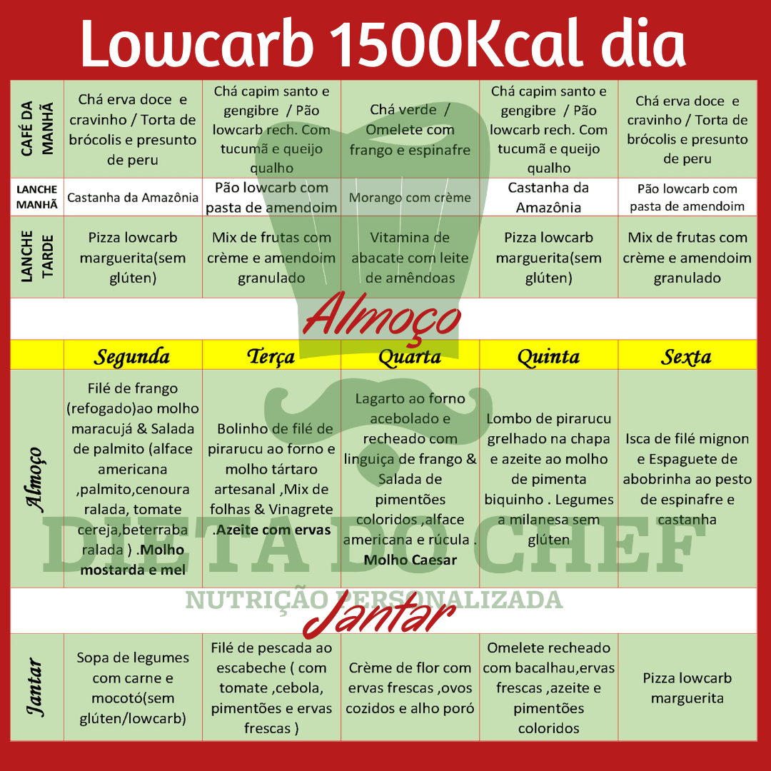 Cardápio Dieta Do Chef Lowcarb - Dieta do Chef - NOVIDADES! - dieta low carb cardápio grátis