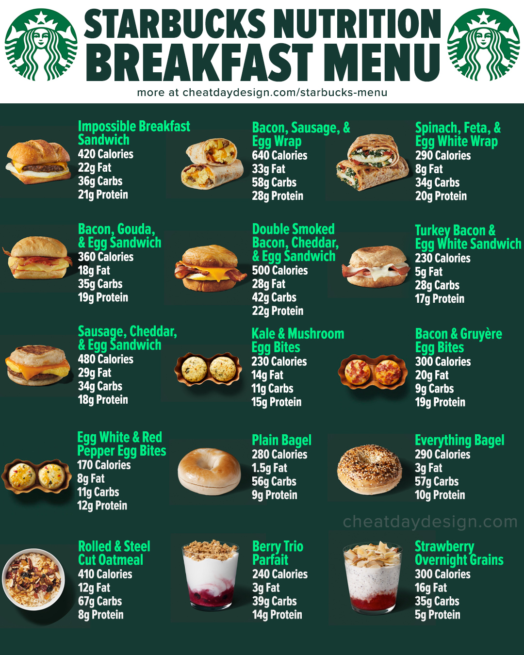 Starbucks Full Menu Calories & Nutrition (2022 Update)