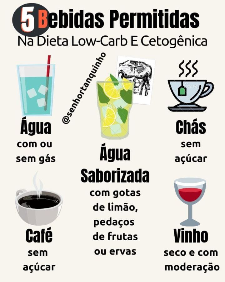 Bebidas Na Low-Carb E Cetogênica: O Guia Definitivo - dieta low carb cardápio simples e barato