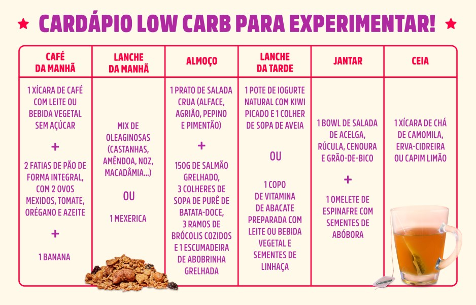 Dieta Low Carb para iniciantes: como emagrecer com saúde - dieta low carb cardápio 21 dias