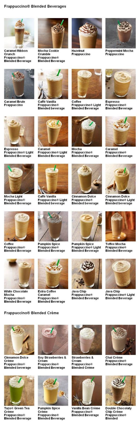 xny.co - | Coffee recipes, Food, Starbucks frappuccino menu - cardápio starbucks