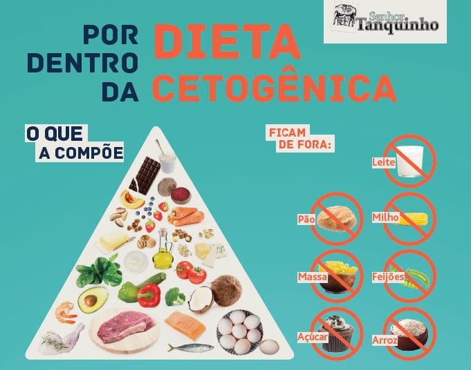 Dieta Cetogênica: Cardápio, Receitas, Alimentos Permitidos E Proibidos