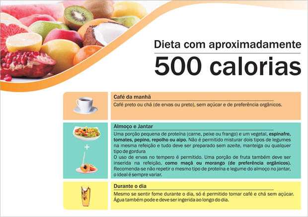 A verdade sobre a dieta HCG | VEJA RIO - cardápio para quem tem pedra na vesícula