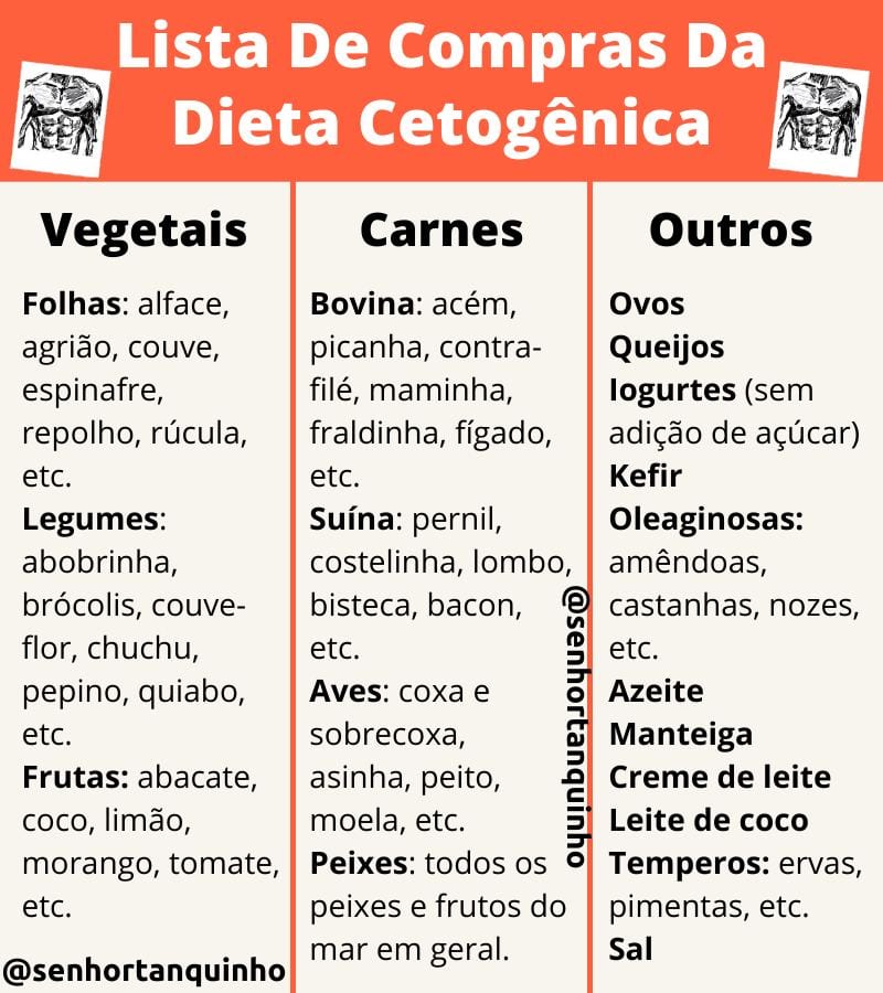 Lista De Compras Para A Dieta Cetogênica / Low-Carb - dieta cetogênica cardapio