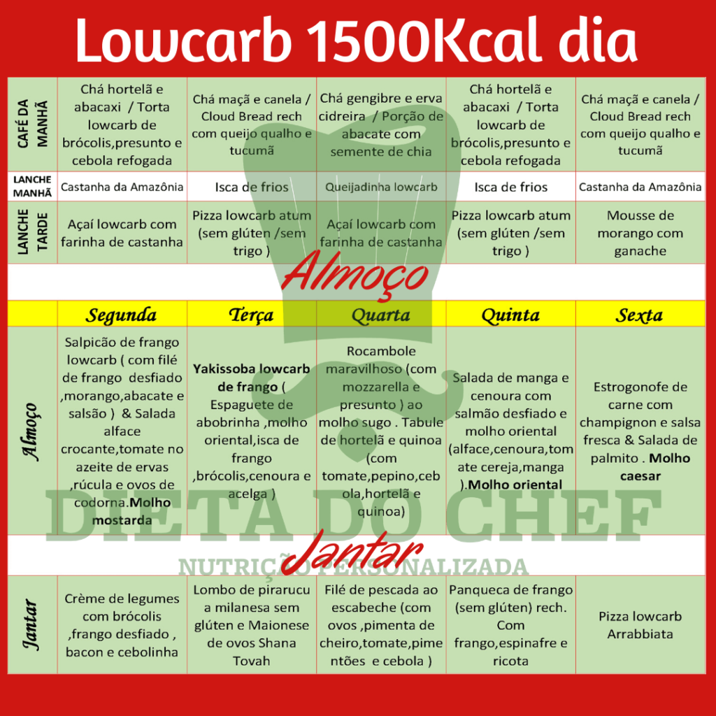 Cardápio Lowcarb de novembro - Dieta do Chef - NOVIDADES! - cardápio low carb