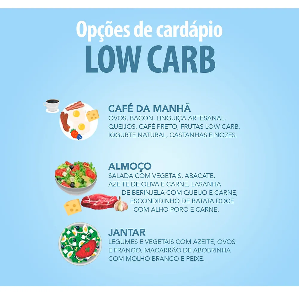 Melhores dietas para emagrecer - déficit calórico cardápio