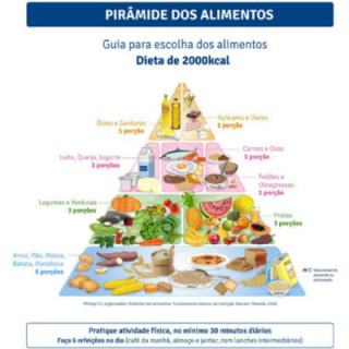 Alimentação saudável: cardápio, dicas, importância, como ter - Minha Vida - cardápio alimentação saudável
