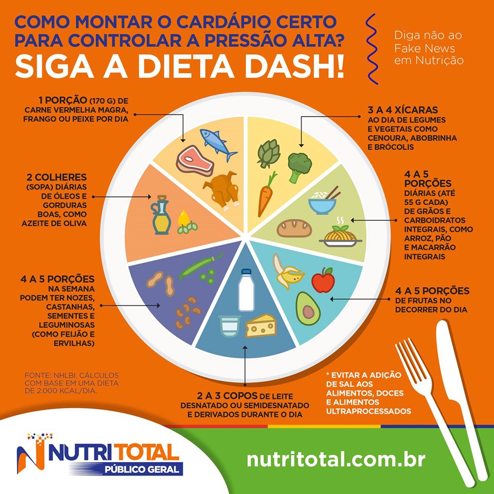 Controle a pressão alta com a dieta DASH - Nutritotal Para todos