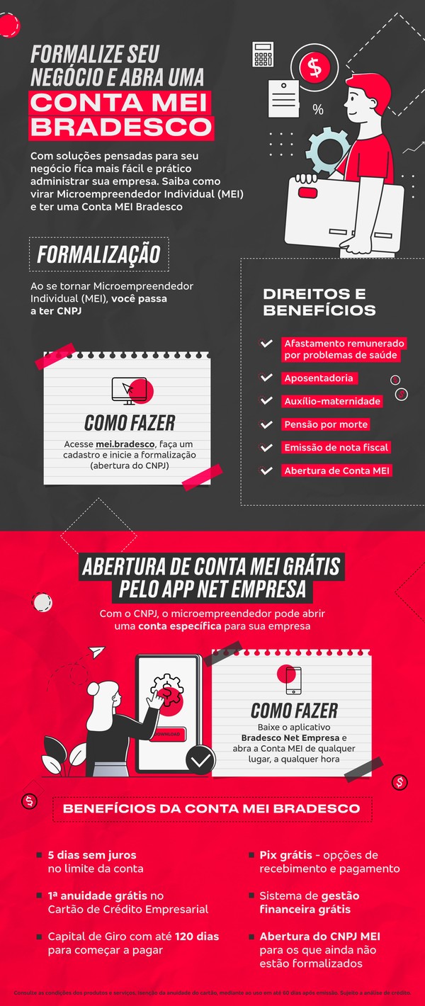 como abrir conta com cnpj mei
