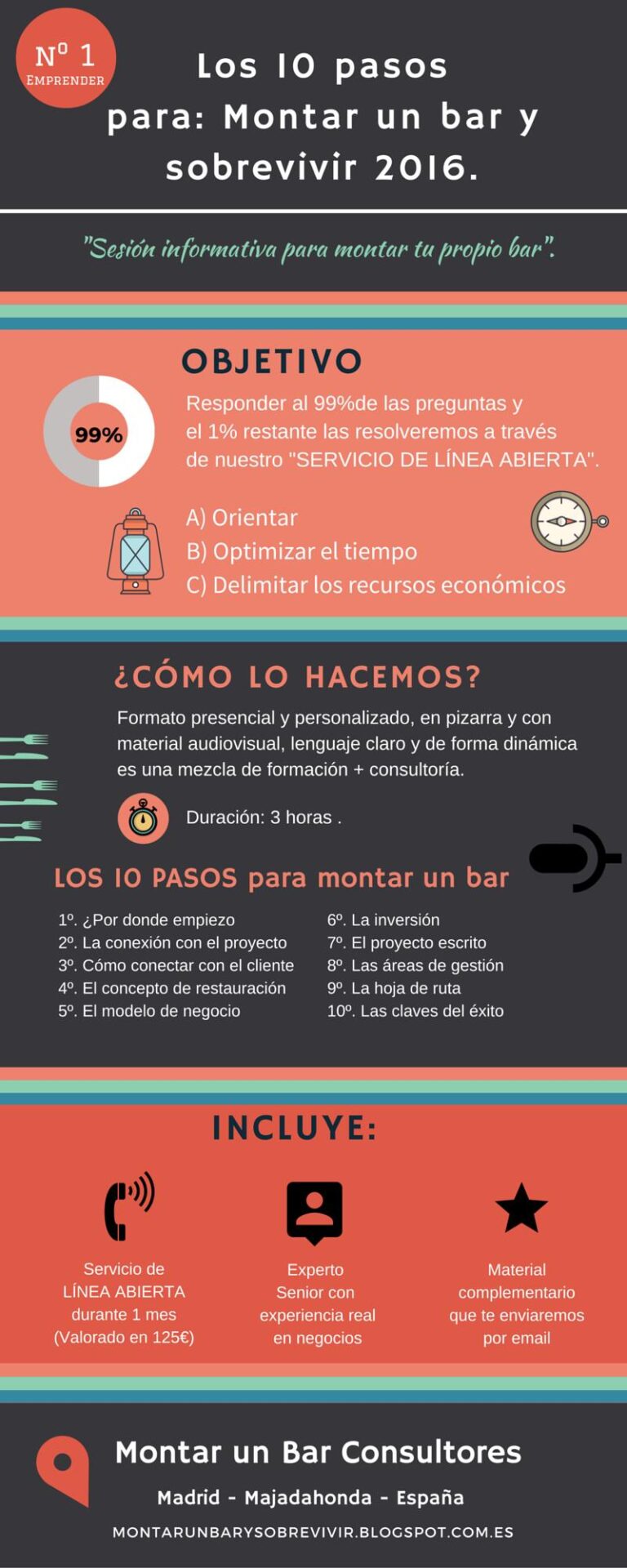 como abrir un restaurante en españa