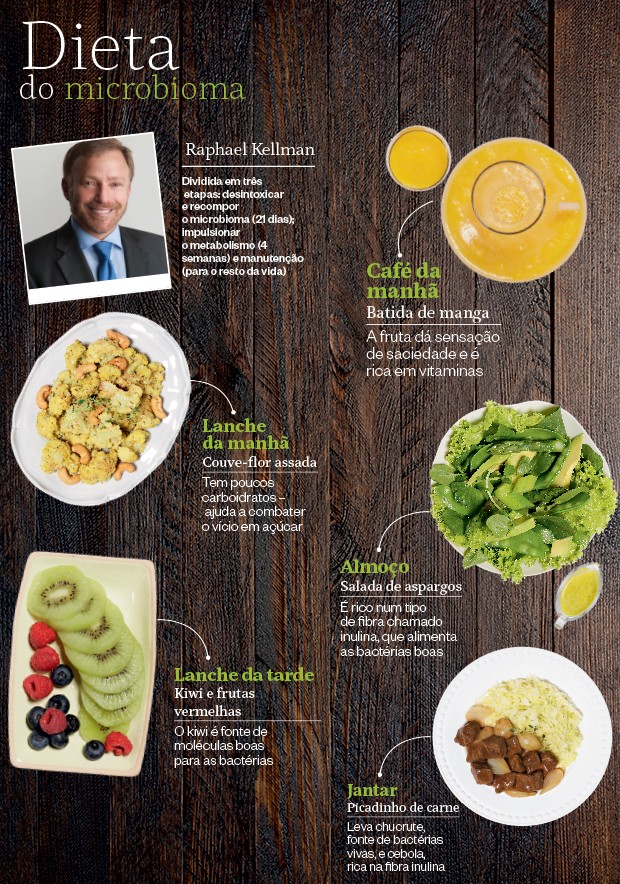 como acabar com a bactéria firmicutes